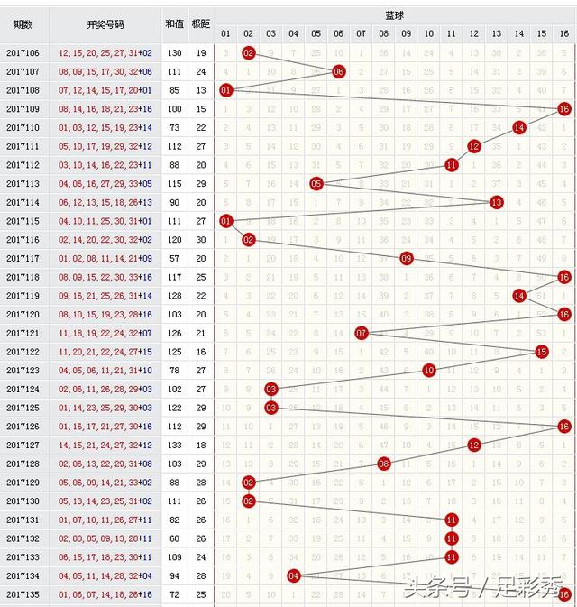 福彩3D组选012路振幅走势图，解码数字背后的奥秘,福彩3d组选012路振幅走势图