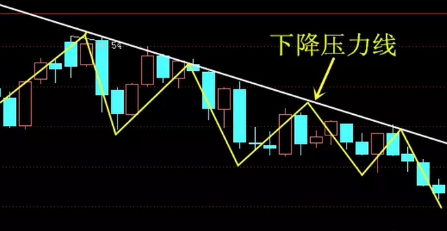 3D跨度振幅基本走势图，解析与实战应用,3d跨度振幅基本走势图