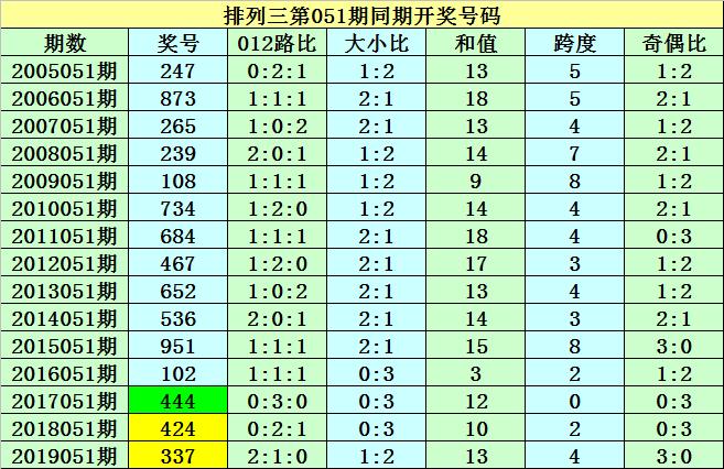 开奖结果回顾与分析