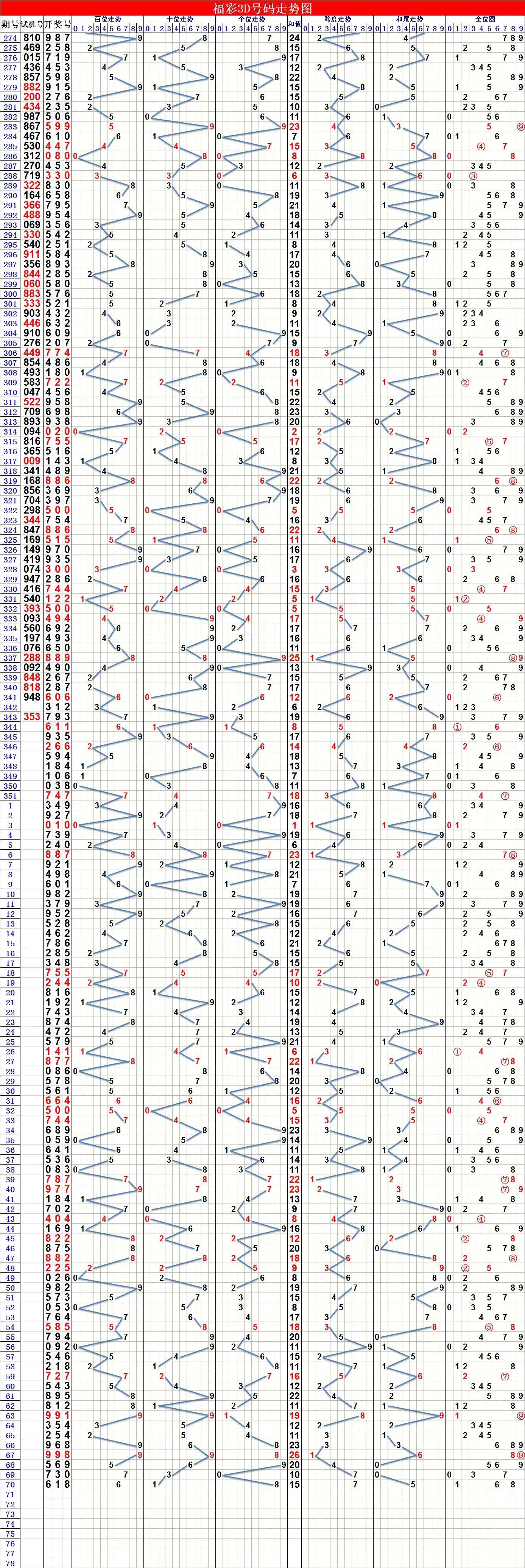 探索数字的奥秘，三地开奖号码走势图1深度解析,三地开奖号码走势图1