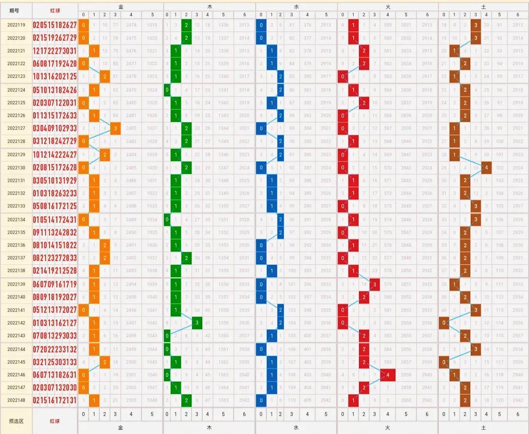 数字分析策略