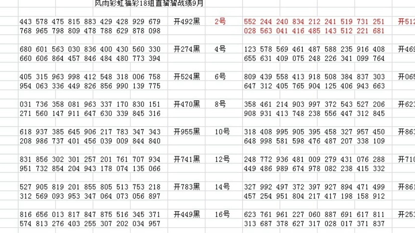 3D开奖图表