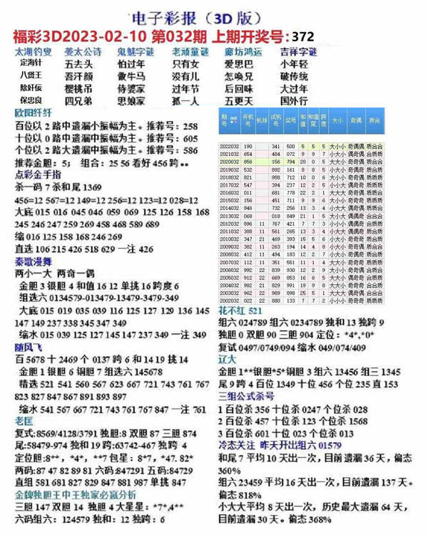 3D彩报总汇，解锁数字世界的无限可能,3d彩报总汇