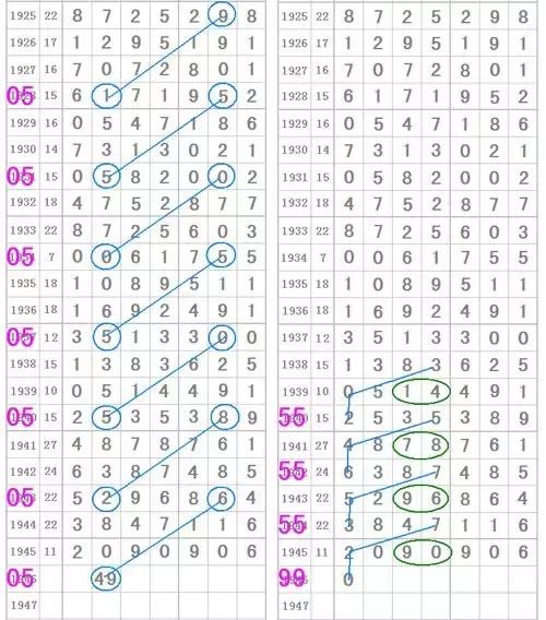 七星彩，全国性的数字彩票游戏,七星彩是全国的吗