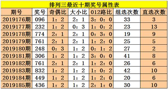 解析体彩排列三走势图中的012路策略,体彩排列三走势图012路