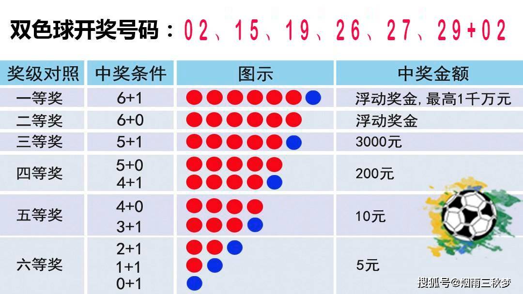 排列5奖金表