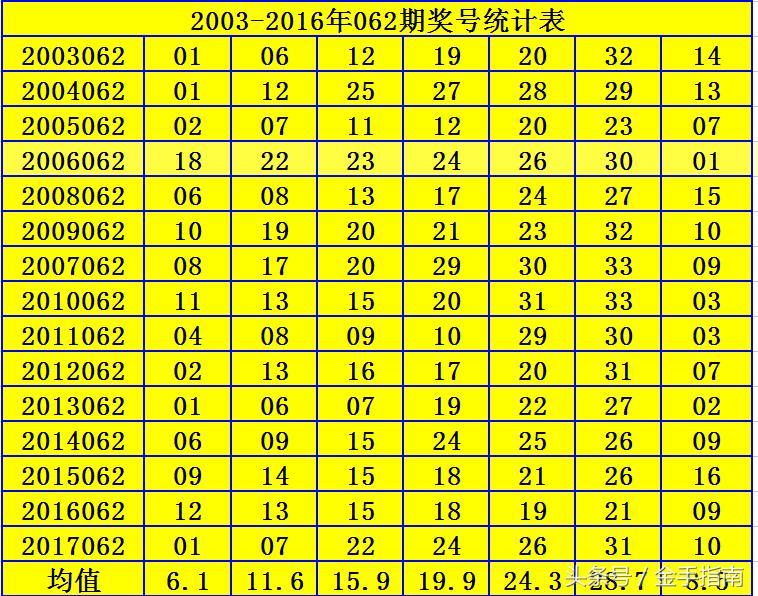 揭秘双色球第062期开奖结果，幸运数字背后的奥秘,双色球开奖结果062期