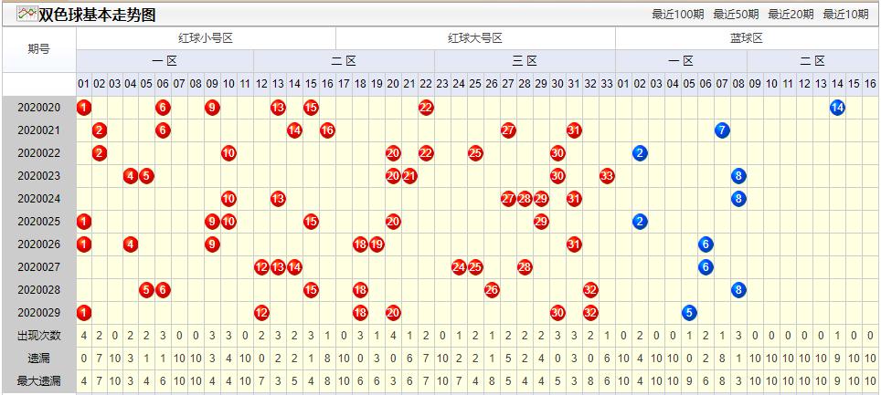 双色球近30期走势图深度解析与牛彩网预测策略,双色球近30期走势图牛彩网