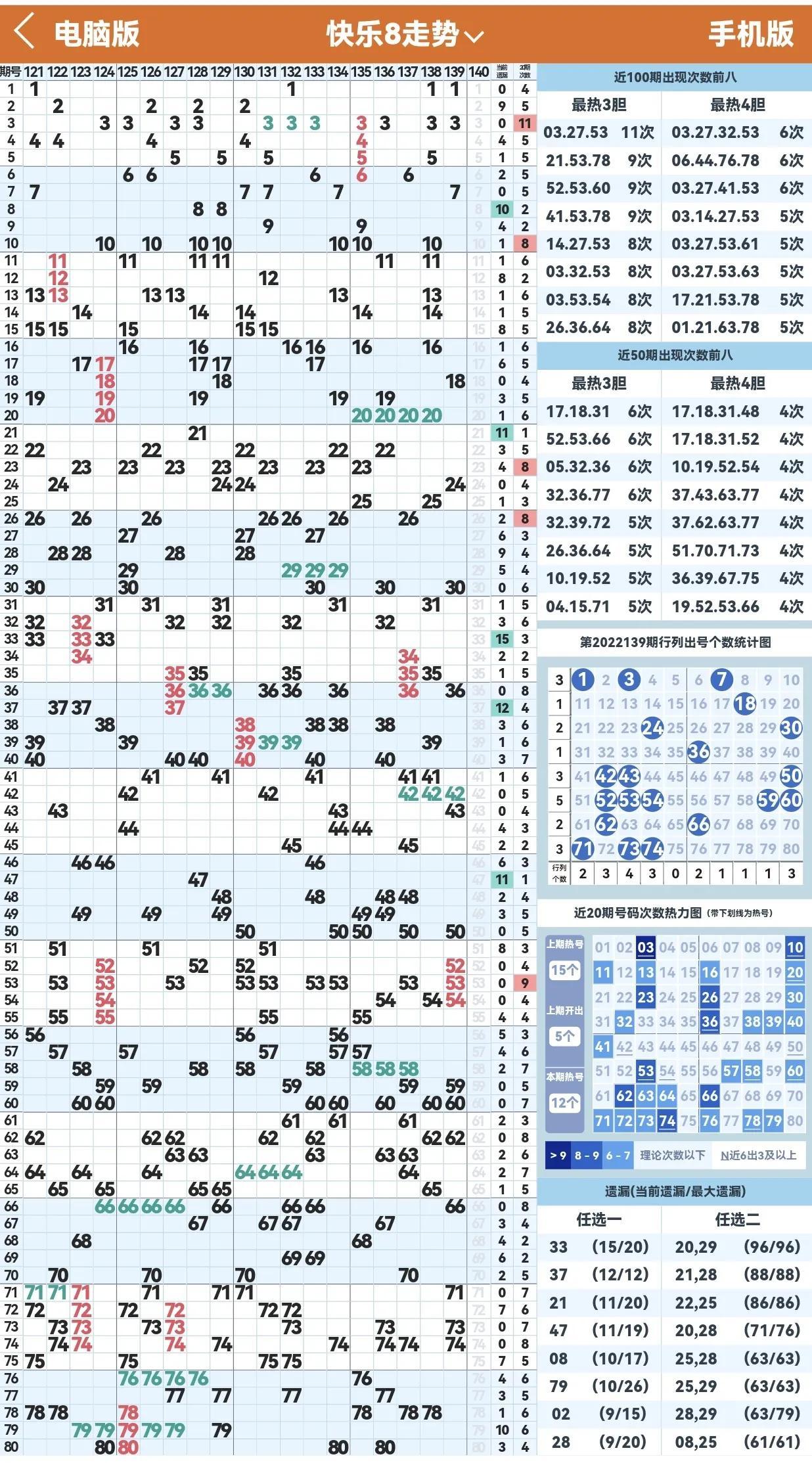 福彩快乐8在线模拟选号；  2 .数字游戏乐趣与智慧