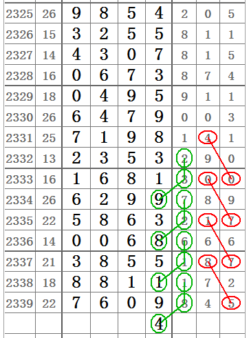 七星彩猜规律，数字背后的奥秘与策略,七星彩怎么猜规律