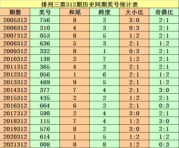 走势图与投注策略