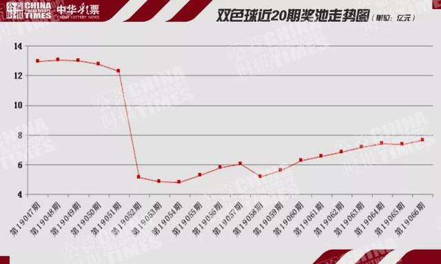 2018年3D连线走势图，南方双彩网的数字游戏与趋势分析,2018年3d连线走势图南方双彩网