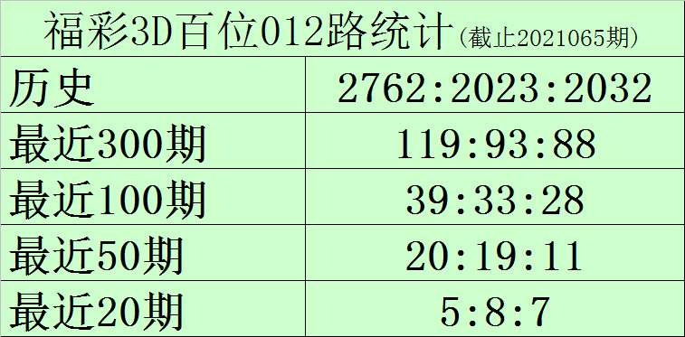 奖号的查询与解析