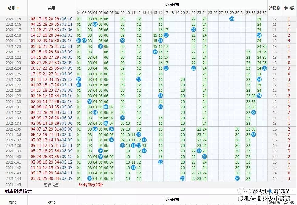 探索双色球走势图，彩宝网上的综合版解析,双色球走势图综合版彩宝网