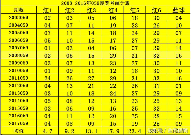 今日双色球蓝球的神秘数字，揭秘预测背后的科学逻辑与概率分析,今天双色球蓝球预测几号