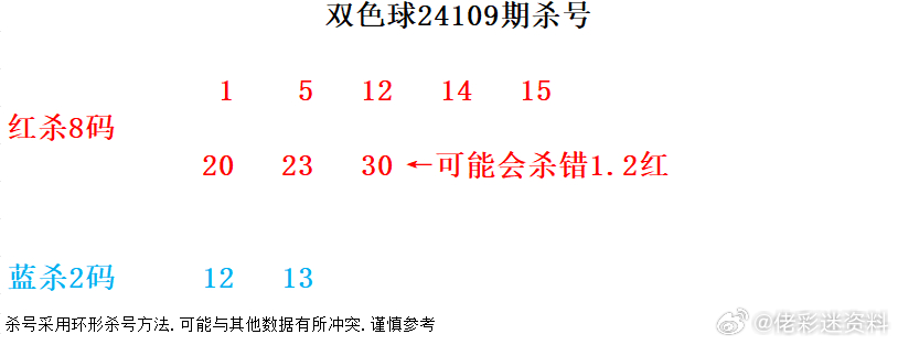 揭秘双色球2314期，数字背后的幸运与科学,双色球23134期