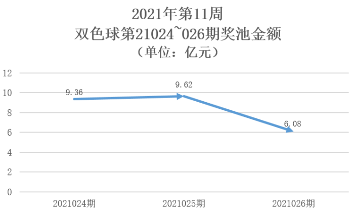 204年双色球第7期