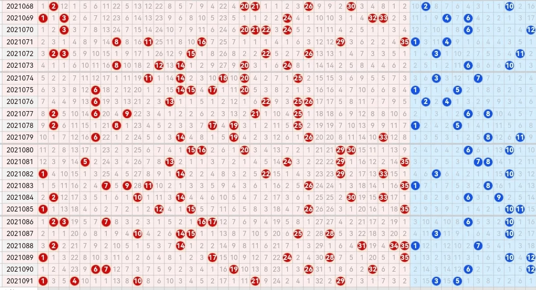 探索大乐透走势图360基本图的奥秘,大乐透走势图360基本图