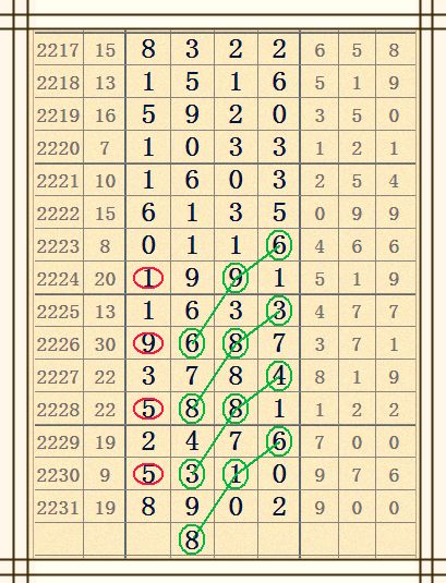 15选4，揭秘彩票走势图片的真相与误区,15选5走势图片