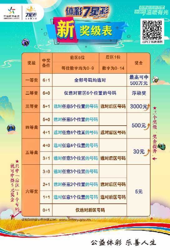 探索体彩6加1，揭秘中奖规则与策略,体彩6加1中奖规则表