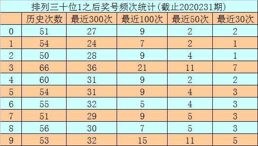 七星彩杀号，澳客的智慧与策略,七星彩杀号澳客