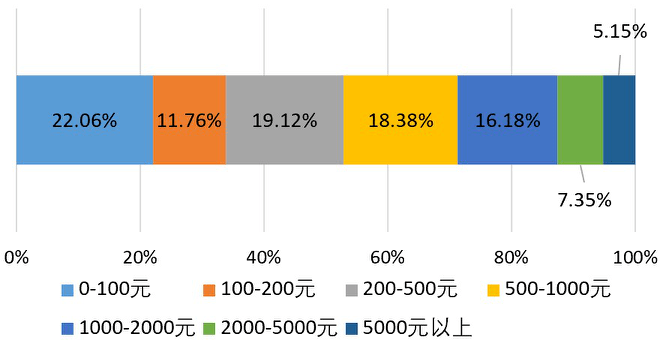 排三乐彩网走势图