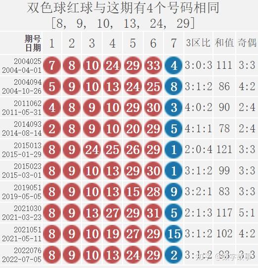 双色球76期历史开奖结果 揭秘数字背后的奥秘