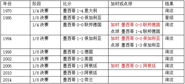 巴拿马vs墨西哥