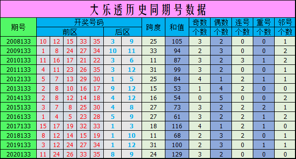 探索大乐透前区跨度走势，10年数据背后的秘密,大乐透前区跨度走势图1000期