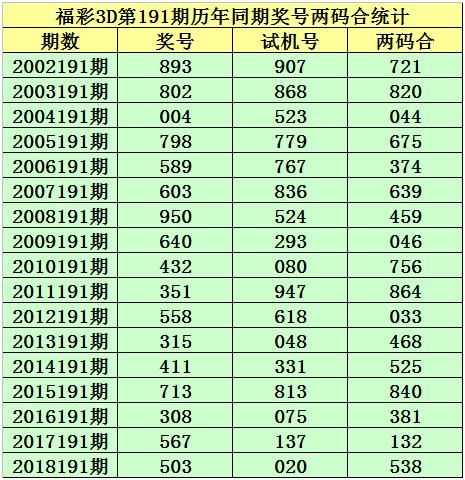 福彩3D和值跨度表