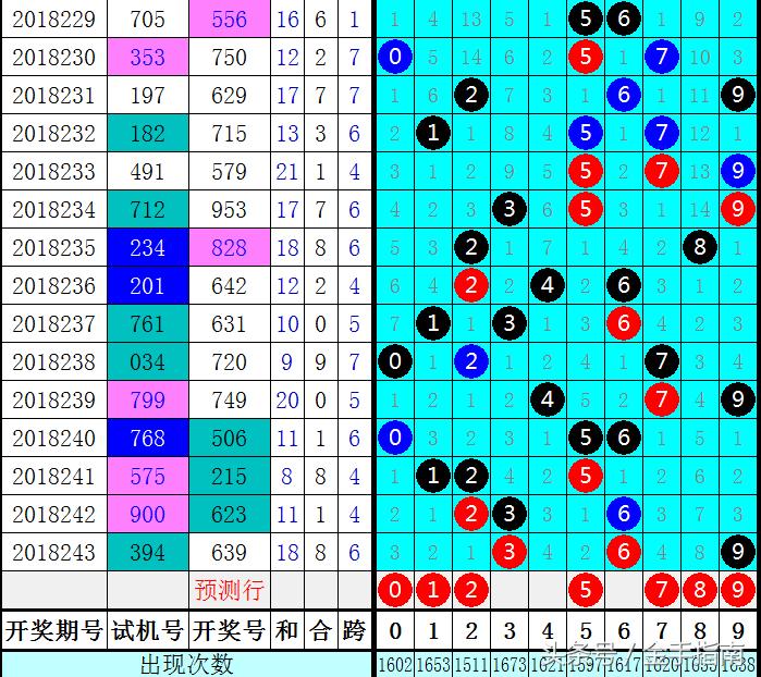 探索数字的奥秘，新浪3D组选走势图专业版深度解析,新浪3d组选走势图专业版