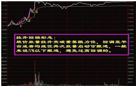 探索股市奥秘  2: 最全走势图