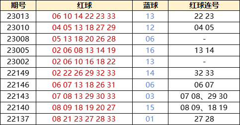 探索双色球，全面解析所有组合列表,双色球所有组合列表