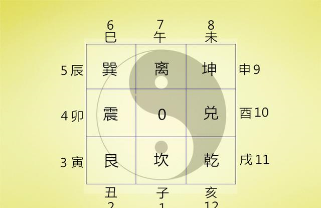 数字彩票解码