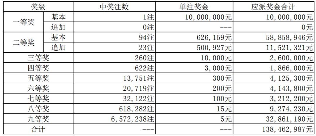 探秘大乐透，扫一扫描出幸运，轻松验奖新体验,大乐透扫一扫验奖