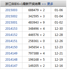 浙江体彩6+1，揭秘最新开奖结果与背后的故事,浙江体彩6 1 开奖结果