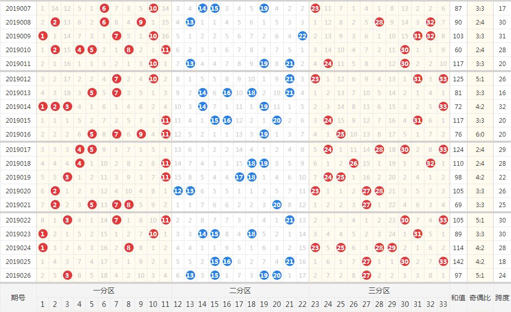2019年双色球开奖结果走势图表，深度分析与未来预测,2020年双色球开奖结果走势图表