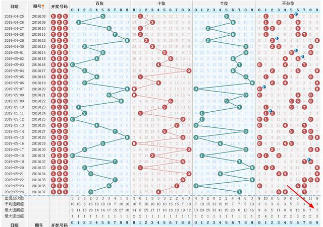 探索数字的奥秘，今天3D试机号与今晚金码揭秘,今天3d试机号今天晚上金码