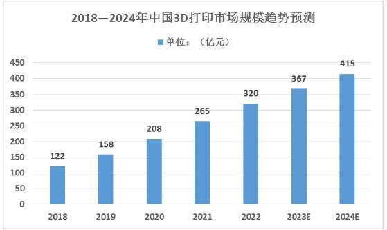 3D类型走势图在乐彩分析中的应用与优势,3d类型走势图乐彩