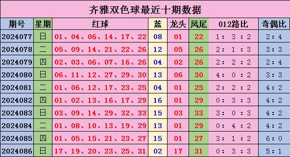 探索双色球奥秘，利用新浪爱彩的定位走势图提升中奖率,双色球定位走势图新浪爱彩