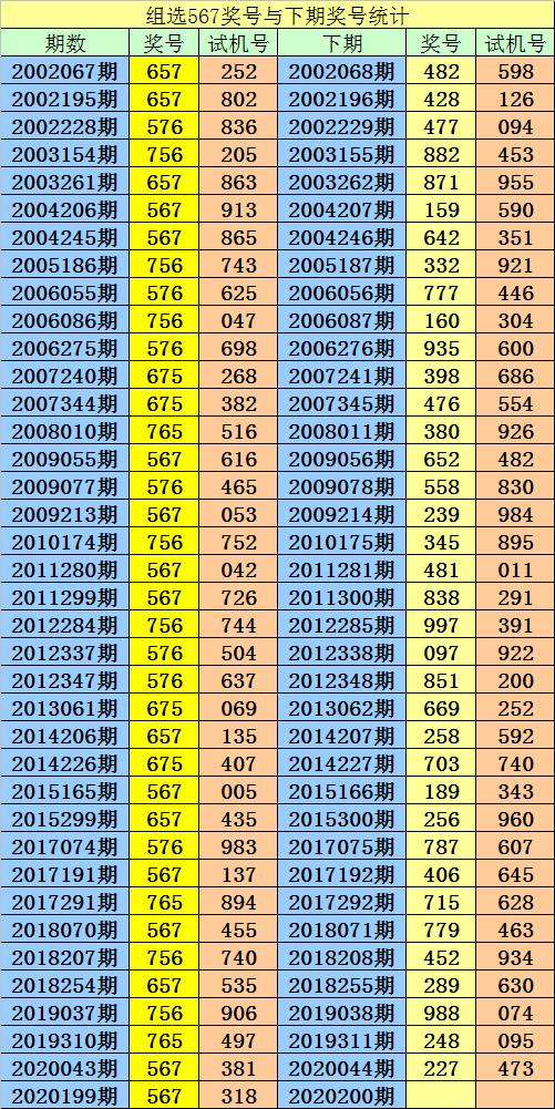 福彩组选走势图，透视数字背后的奥秘,福彩组选走势图