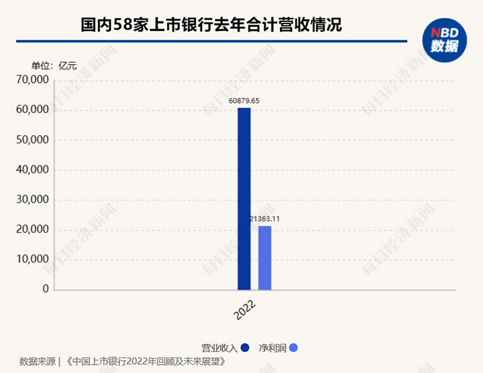 206年彩票走势