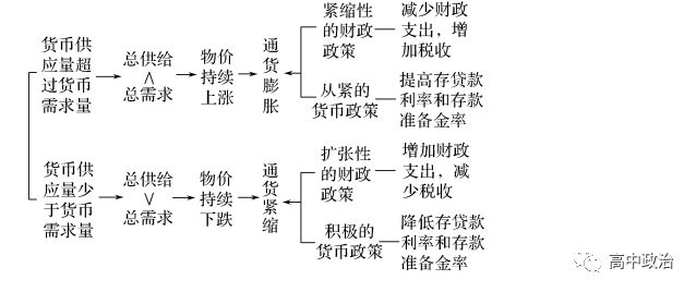 数字与策略