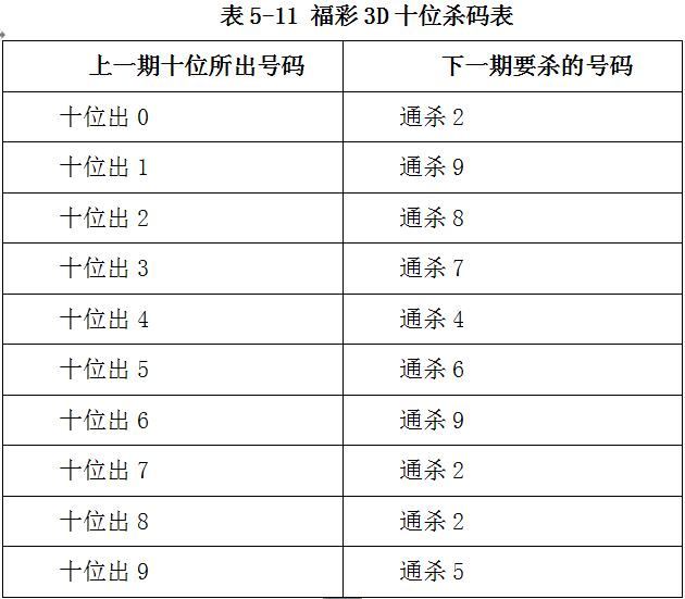 3D预测，科学方法与技巧，揭秘最准确的杀号策略,3d预测最准确的杀号