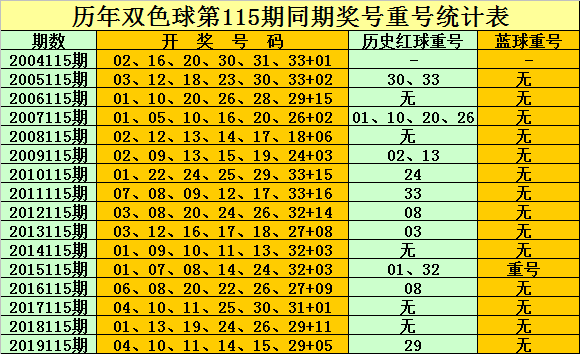 揭秘双色球16,29期开奖结果，幸运数字背后的奥秘,双色球16129期开奖结果