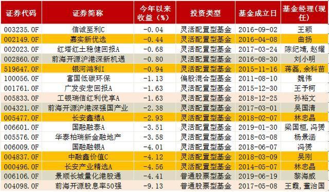 探索基金新星，解析160725的稳健投资之道,基金代码160706
