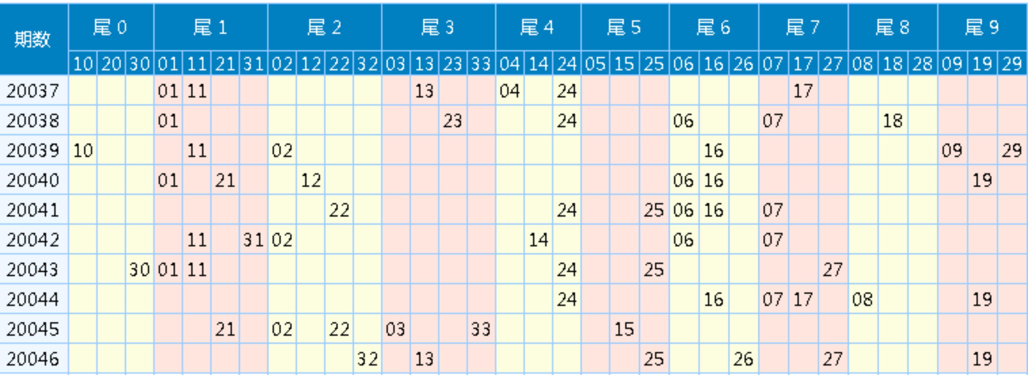 彩票投注的黄金时刻