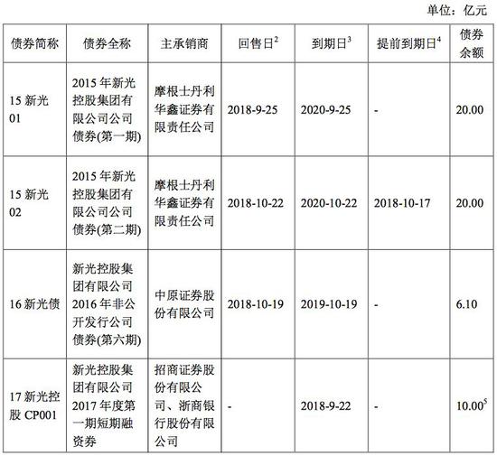 浙江省十一选五