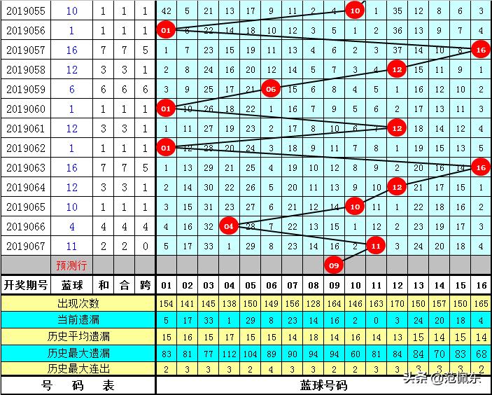 医学医疗 第88页