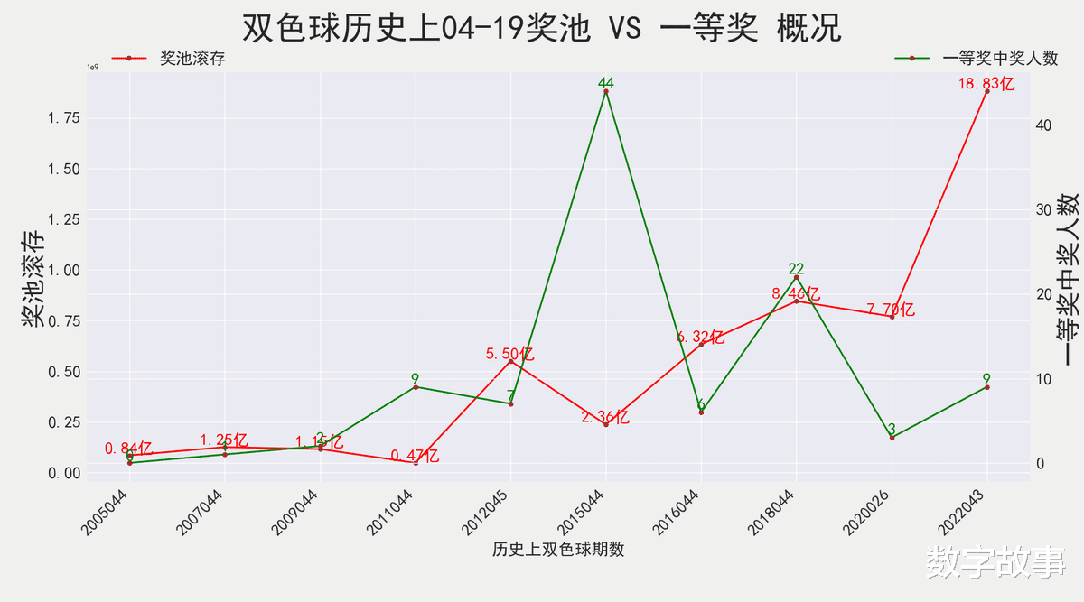 探索双色球第2403期开奖的奇妙之旅,双色球第24023开奖